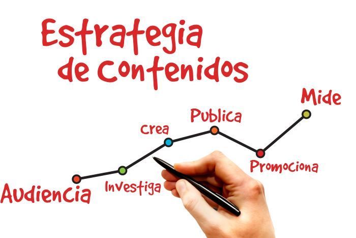 Estrategia de Contenidos - Inbound Marketing | TEDA Agencia de Inbound Marketing