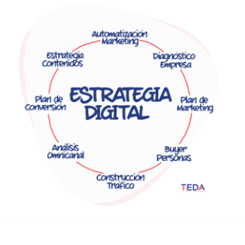 Estrategia Marketing Digital - TEDA