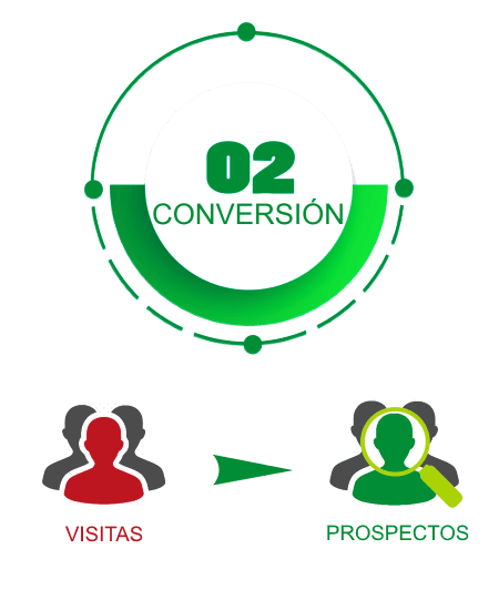 Conversión de visitas en prospectos - Metodología Inbound Marketing | TEDA - Agencia de Inbound Marketing México