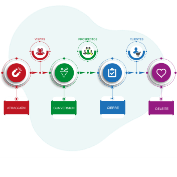 Inbound Marketing