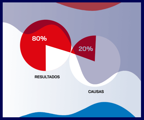 Pareto en el Marketing Omnicanal: La Paradoja de la Eficiencia Invisible