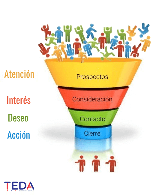 Agencia de Marketing Digital México