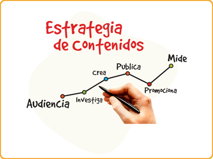 Estrategia de Marketing de Contenidos