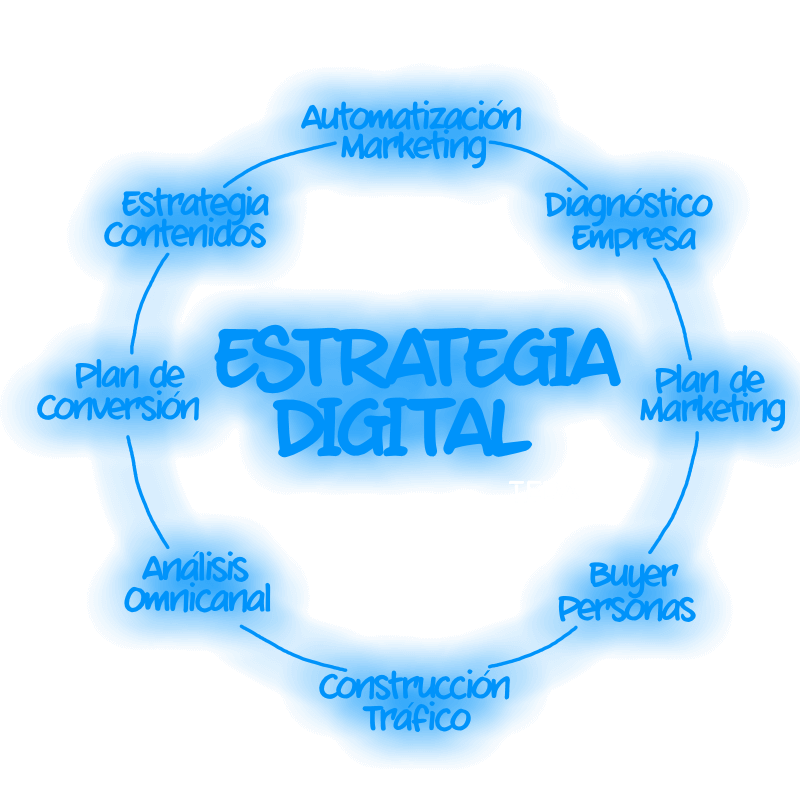 Estrategia Digital by TEDA