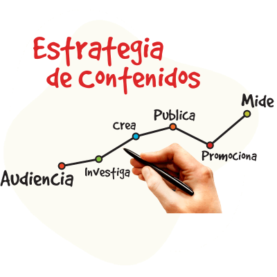 Estrategia de Contenidos
