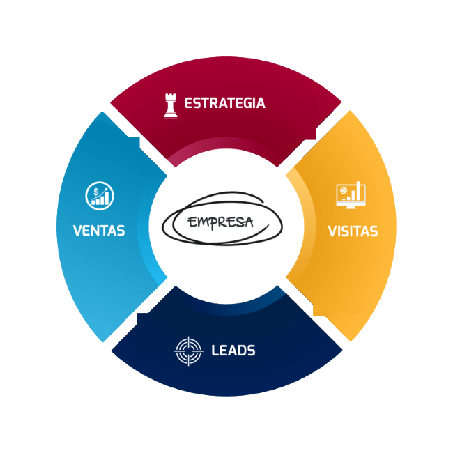 Consultoría y Estrategia Digital 360º | TEDA - Agencia de Marketing Digital México