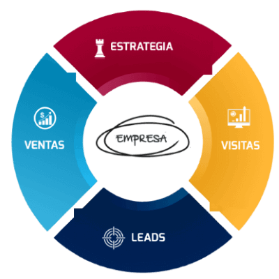 estrategia digital personalizada by TEDA