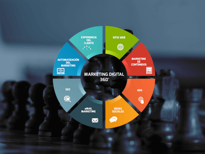 Marketing Digital 360 grados