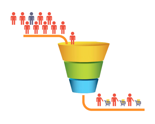 Escenario Ideal de la Automatización del Marketing