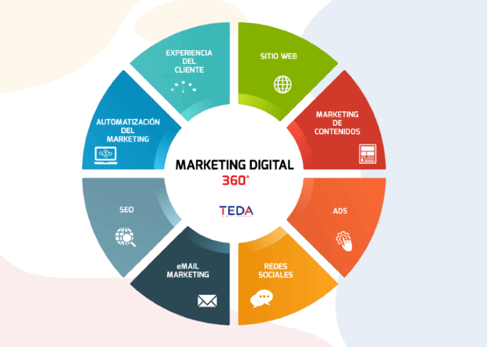 marketing digital 360 grados by TEDA