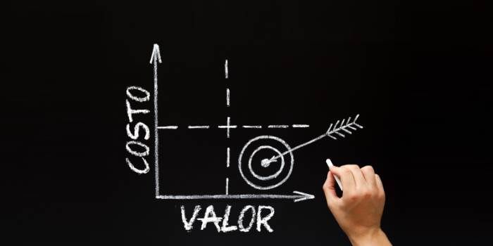 matriz valor costo
