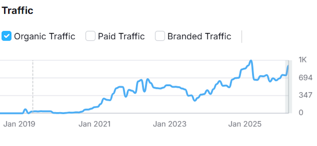 organic traffic industrial client
