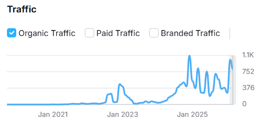 organic medical industrial client