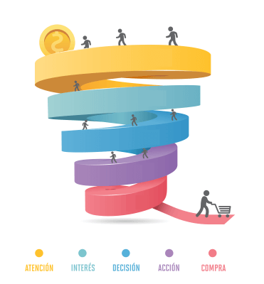 sales and marketing funnel