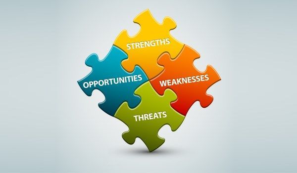 SWOT