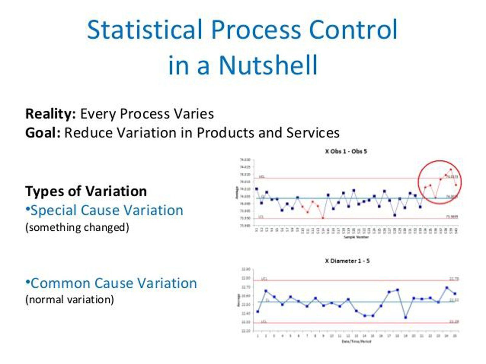 A presentation about statistical process control in a nutshell