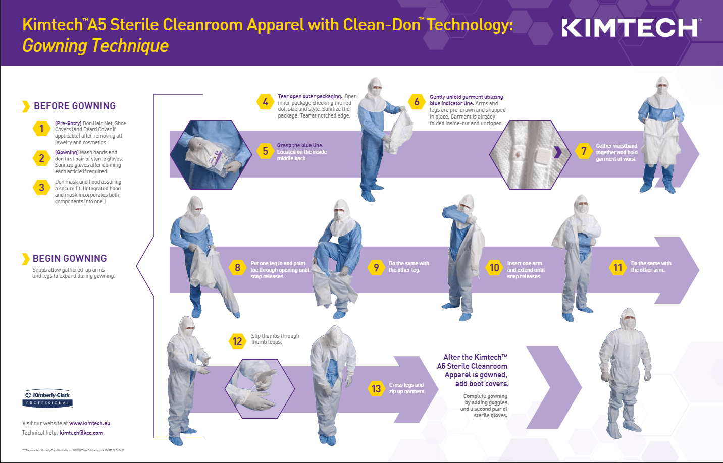 Discover more than 101 cleanroom gowning procedure