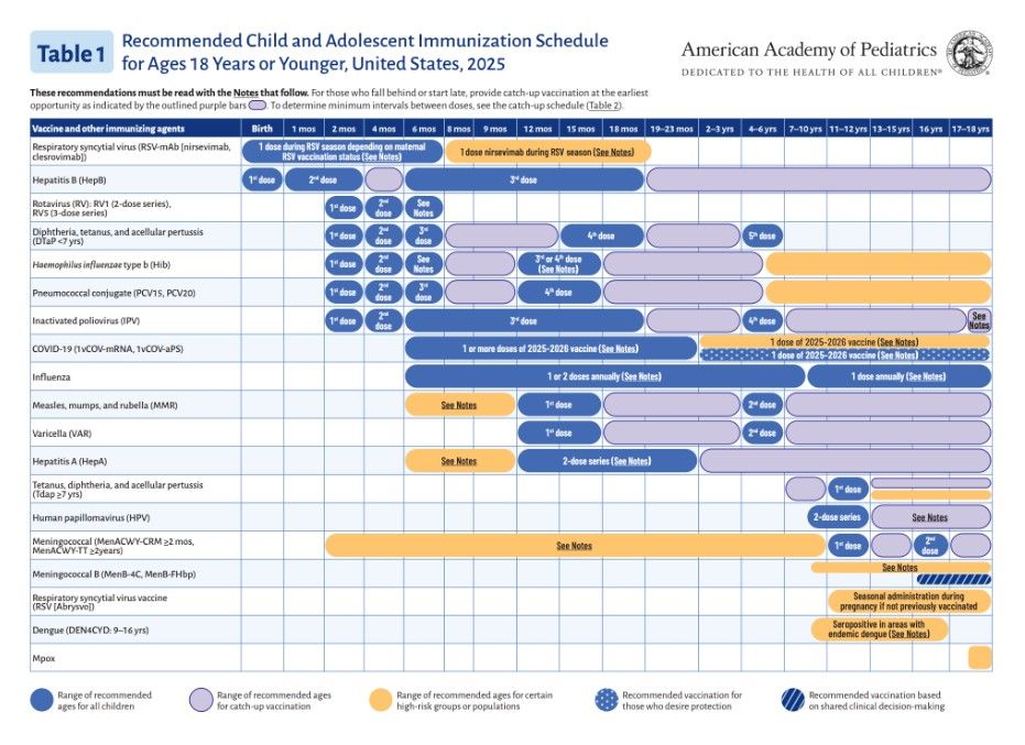 Recommended Immunization Schedule