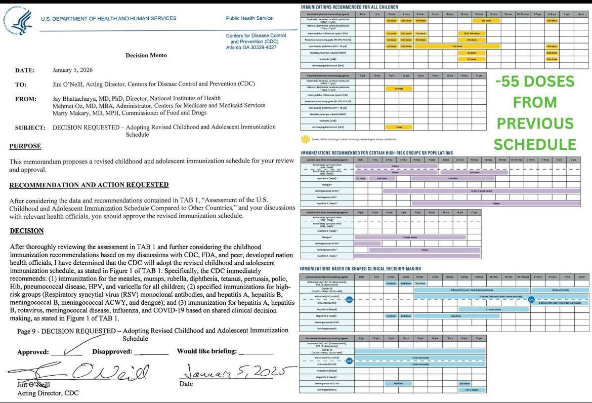 Vaccine Schedule Updates & Comparison