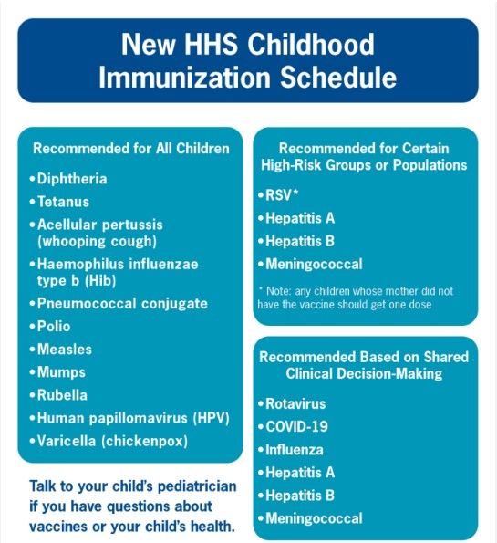 Vaccine Schedule Updates & Comparison