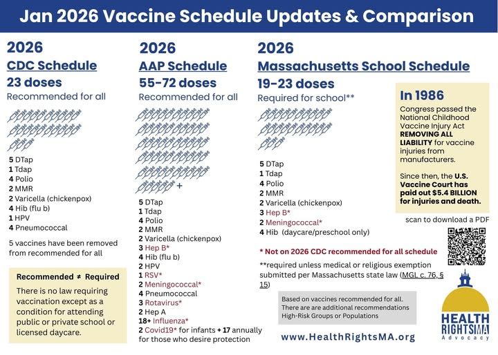 Vaccine Schedule Updates & Comparison