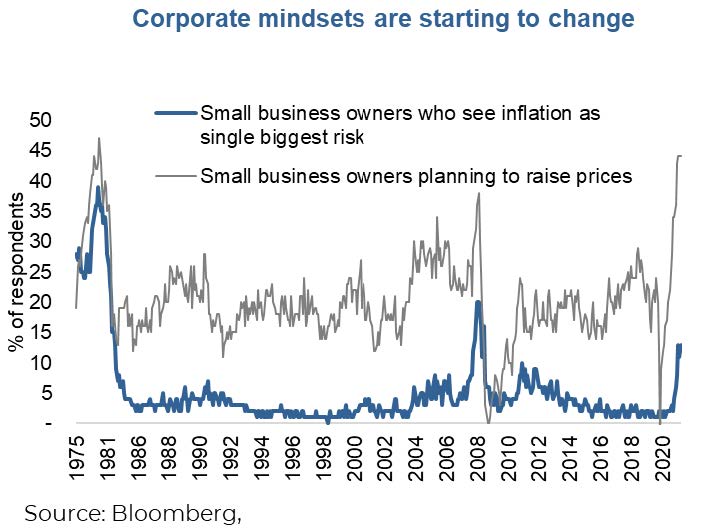 Welcome To The Backside Of The Inflation Spike