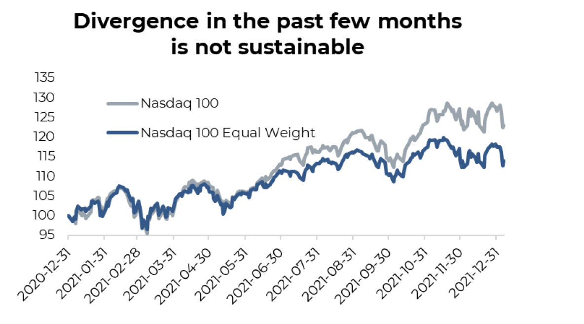 How Does a Bull Run End?