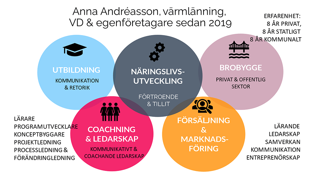 Anna Andéasson