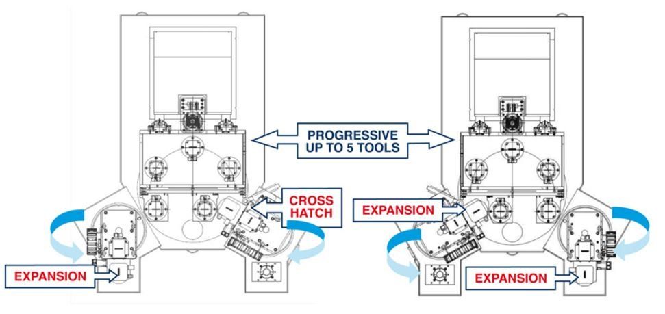 scheda rodatrice progressiva