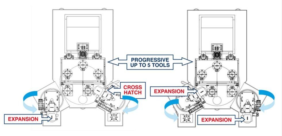 specifiche tecniche macchinario combinato