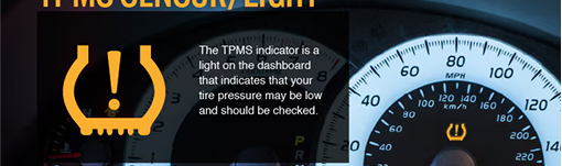 The tpms indicator is a light on the dashboard that indicates that your tire pressure may be low and should be checked | TIRE NATION & AUTO REPAIR POINT S