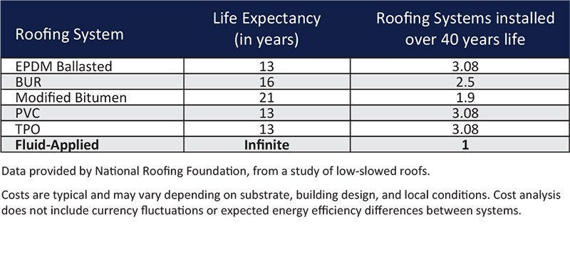 Monolithic Roofing Solutions