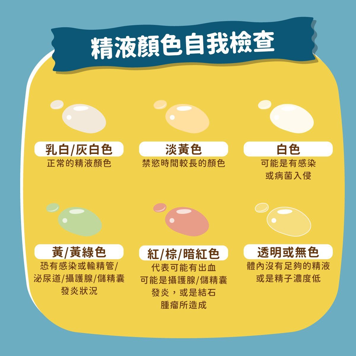 射出來有血?從性病、發炎到攝護腺癌──醫師教你看懂血精原因與就醫時機
