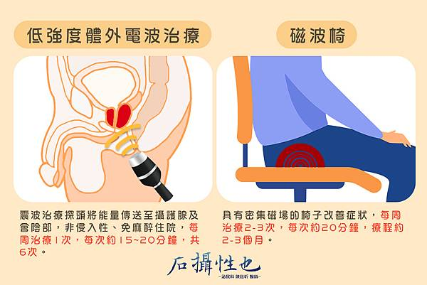 prostatitis vibration Prostate Disorders Treatment main image 0