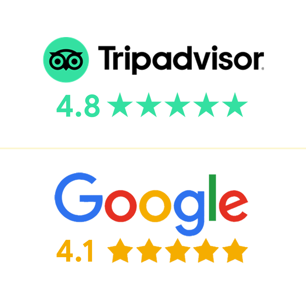 Tripadvisor and Google Ratings