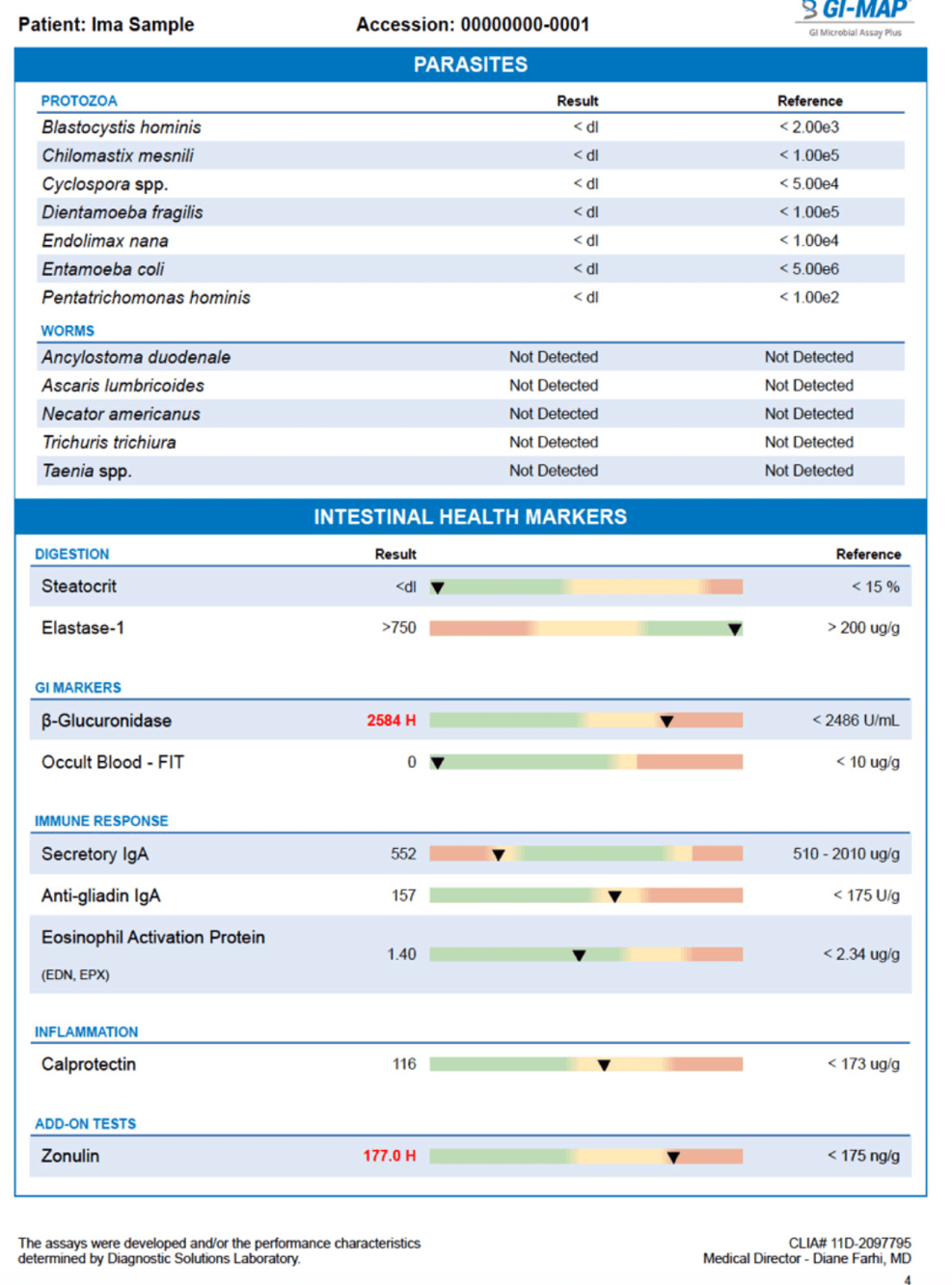 Digestive Health and Food Sensitivities Tests in Dallas