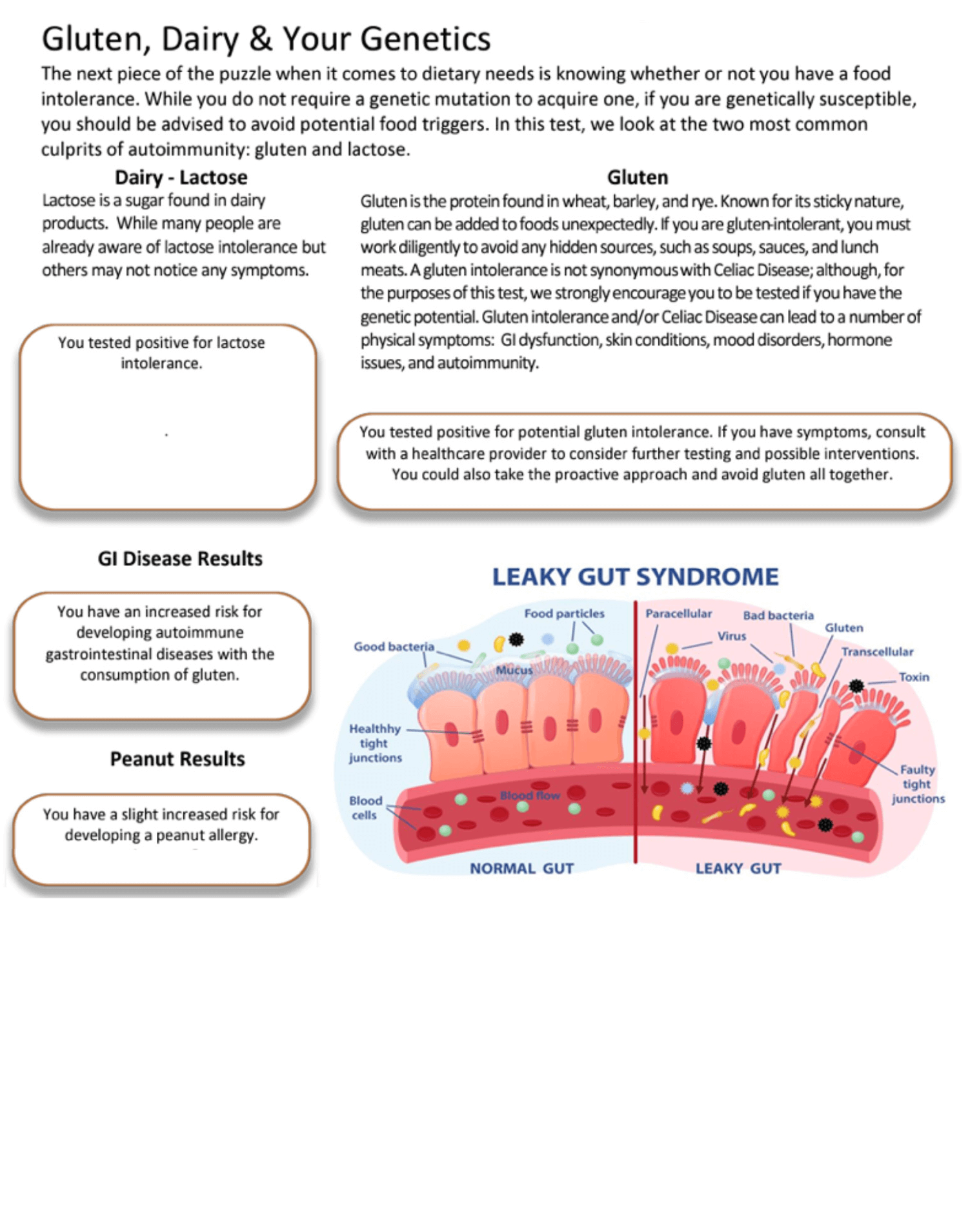 Genetic and Neurotransmitters Testing