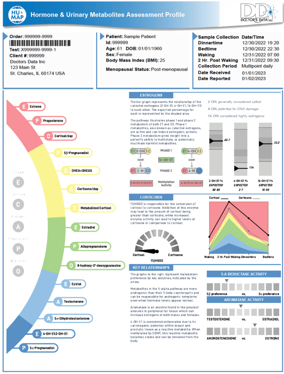 Hormonal and Adrenal Health Testing Dallas