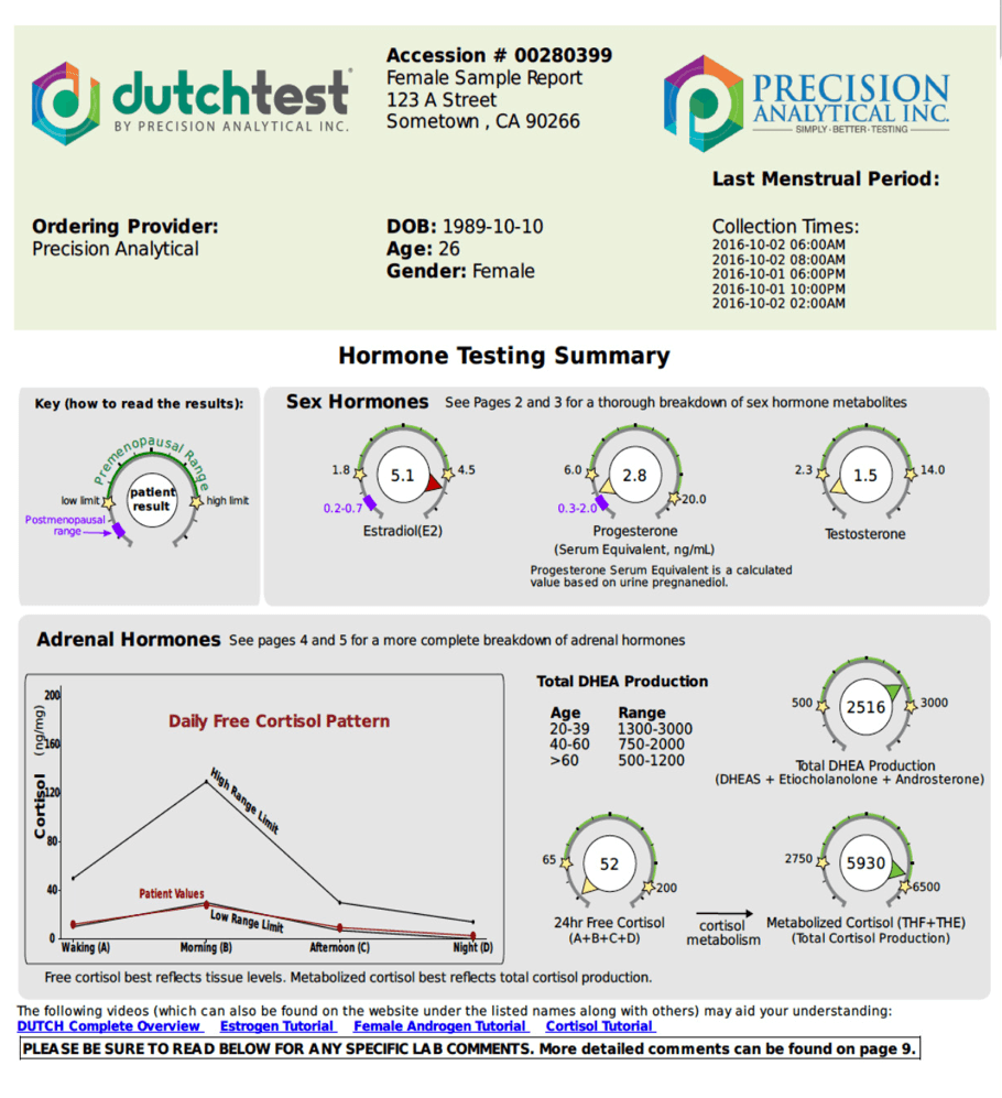 Hormonal and Adrenal Health Testing