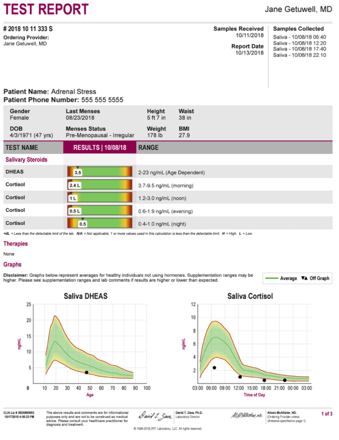 Best Hormonal and Adrenal Health Testing in Dallas Texas