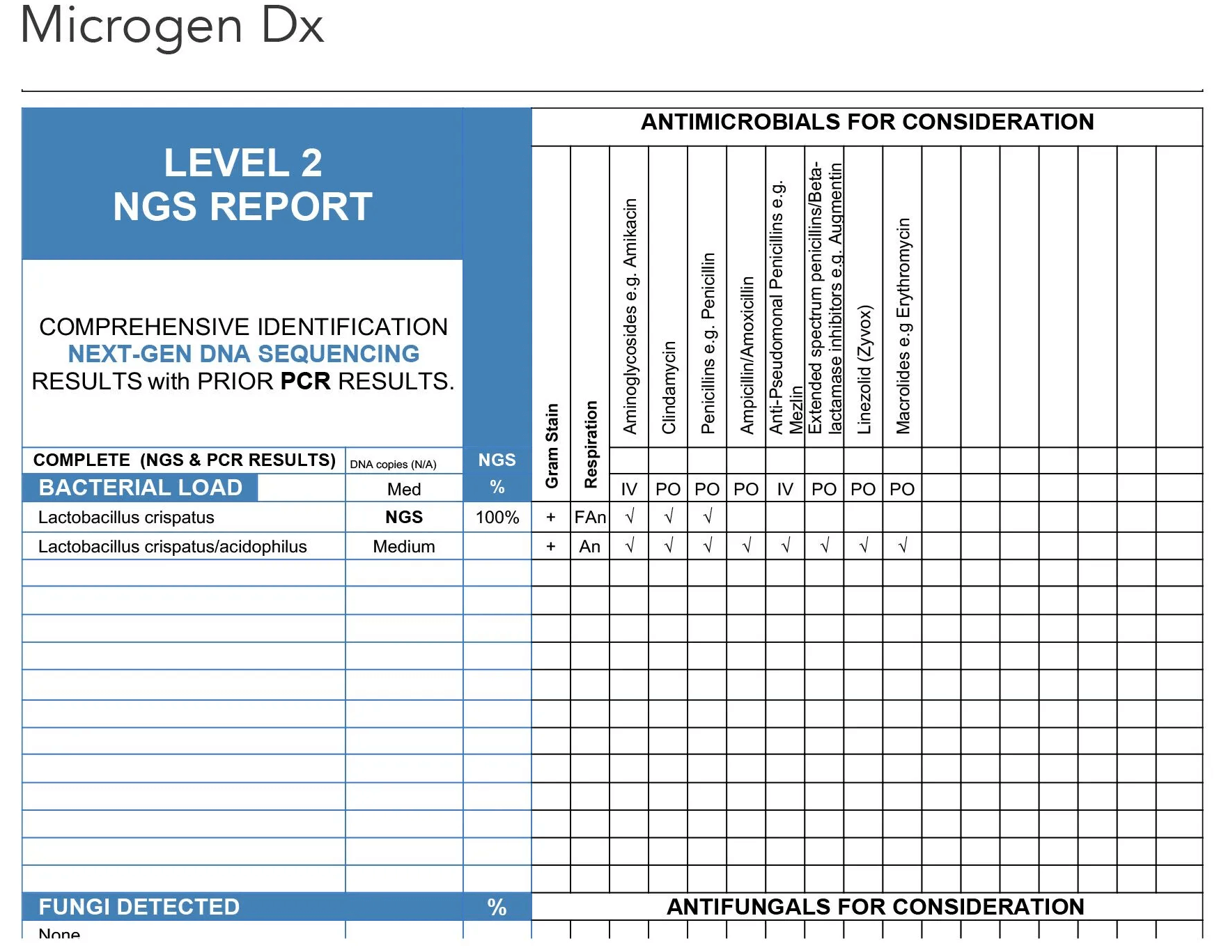 Digestive Health and Food Sensitivities Testing near me