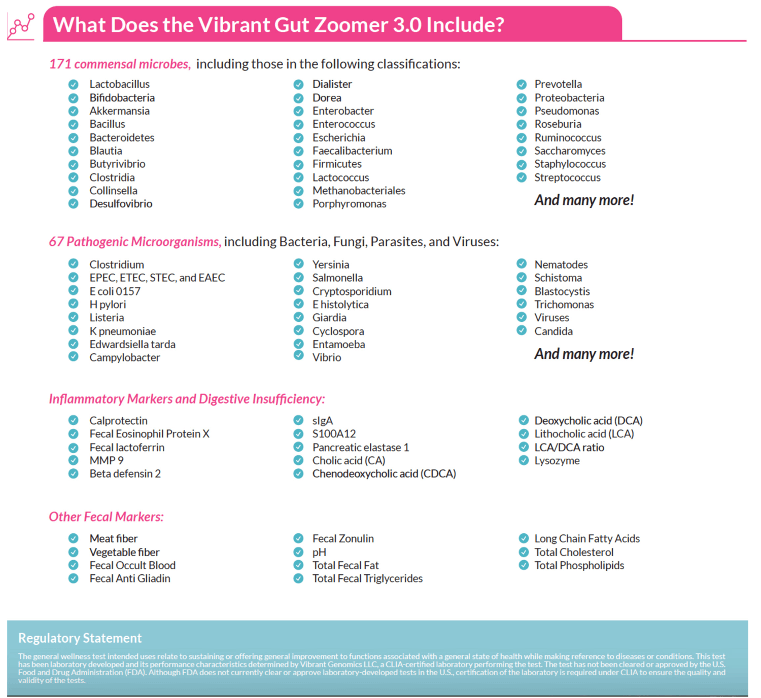 Digestive Health and Food Sensitivities vibrant Gut zone Testing