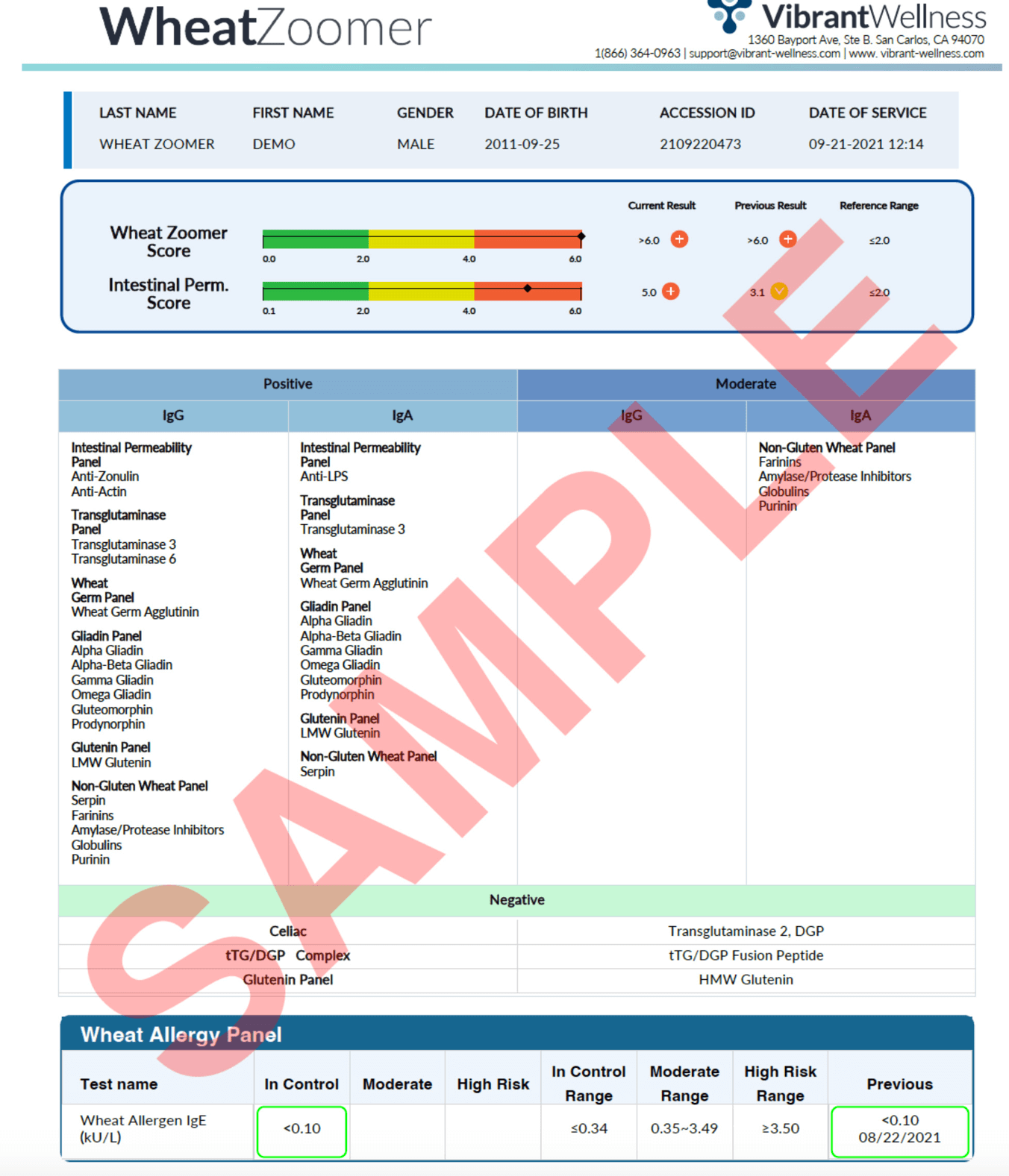 Digestive Health and Food Sensitivities Testing Dallas