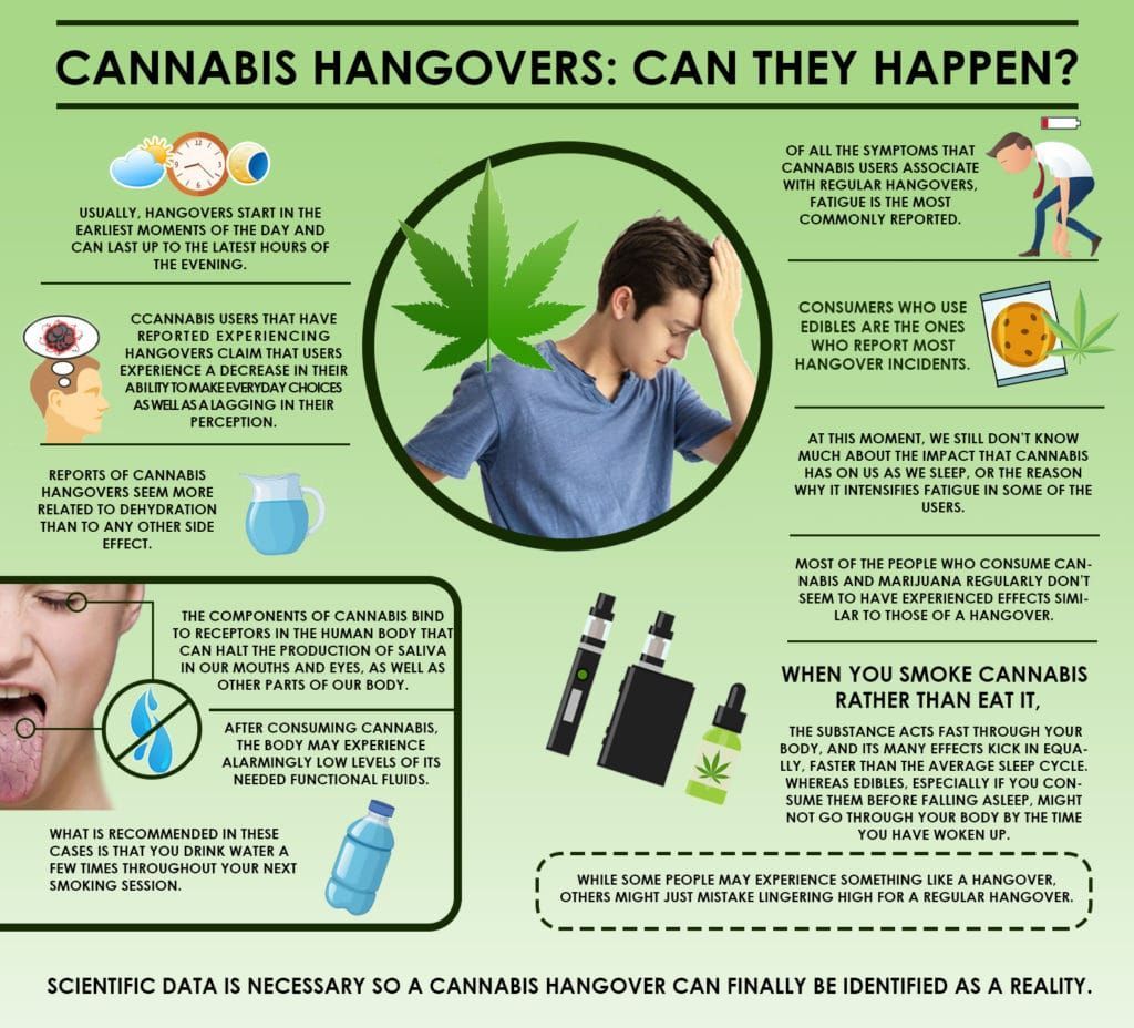 cannabis hangovers
