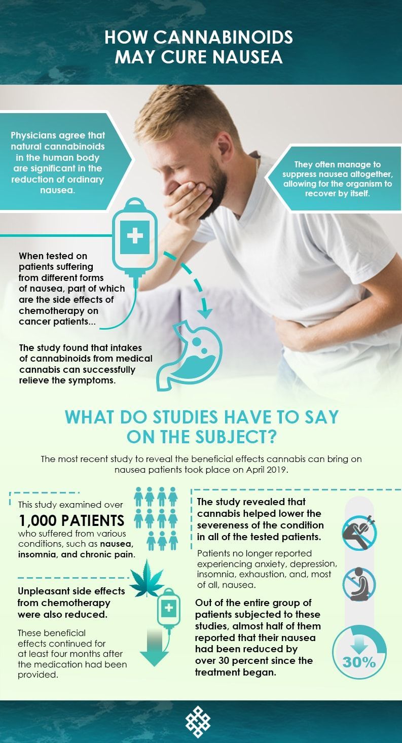 nausea and cannabis