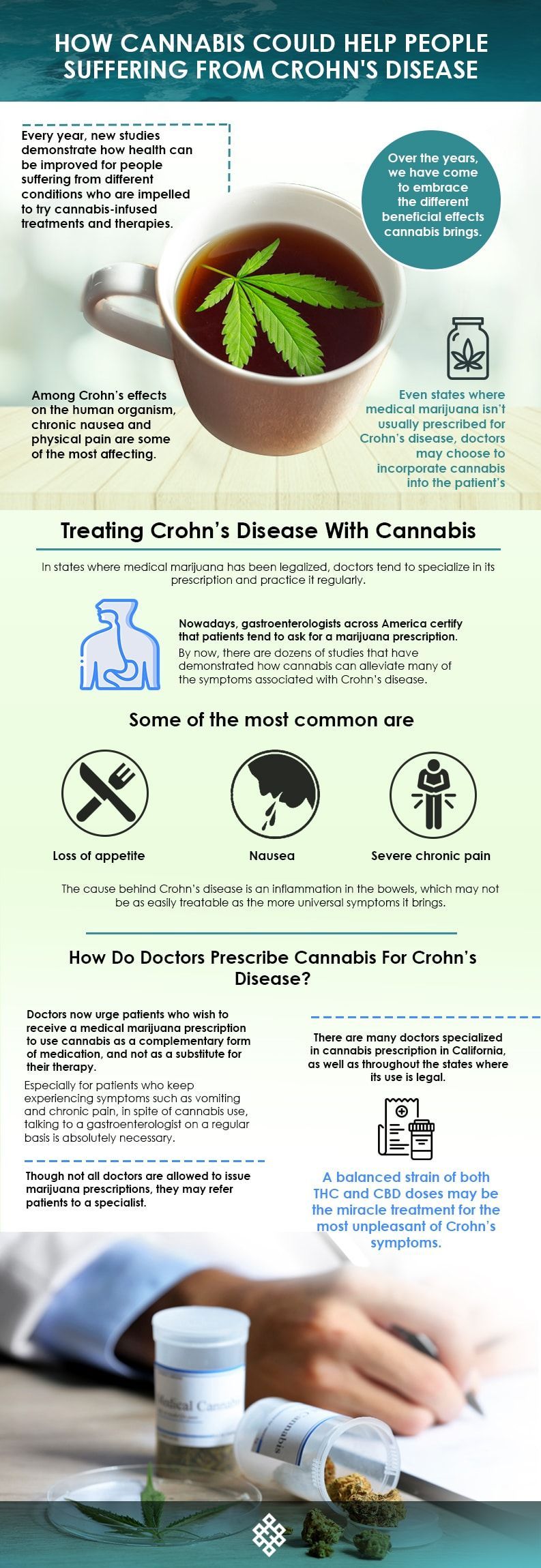 Crohn's Disease