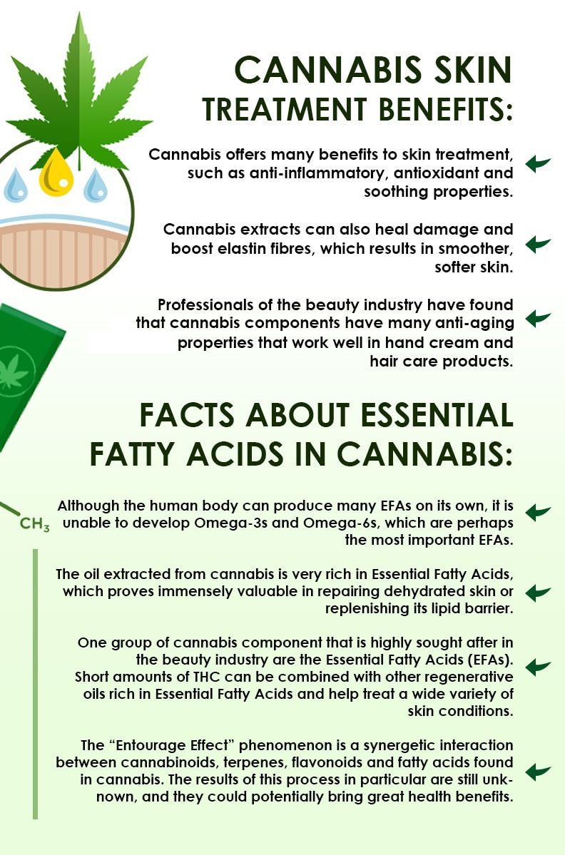 cannabis skin treatment benefits
