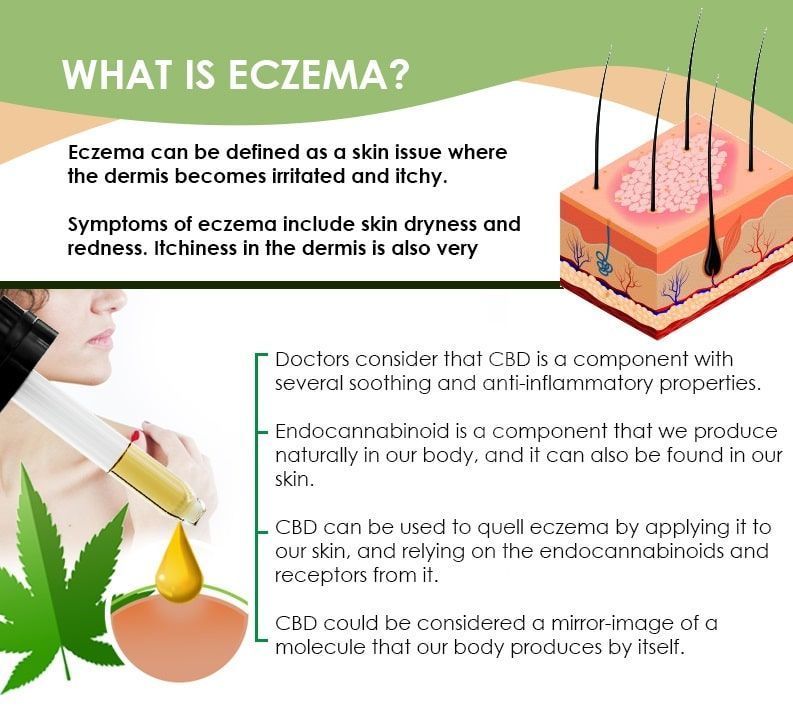 Eczema and cannabis