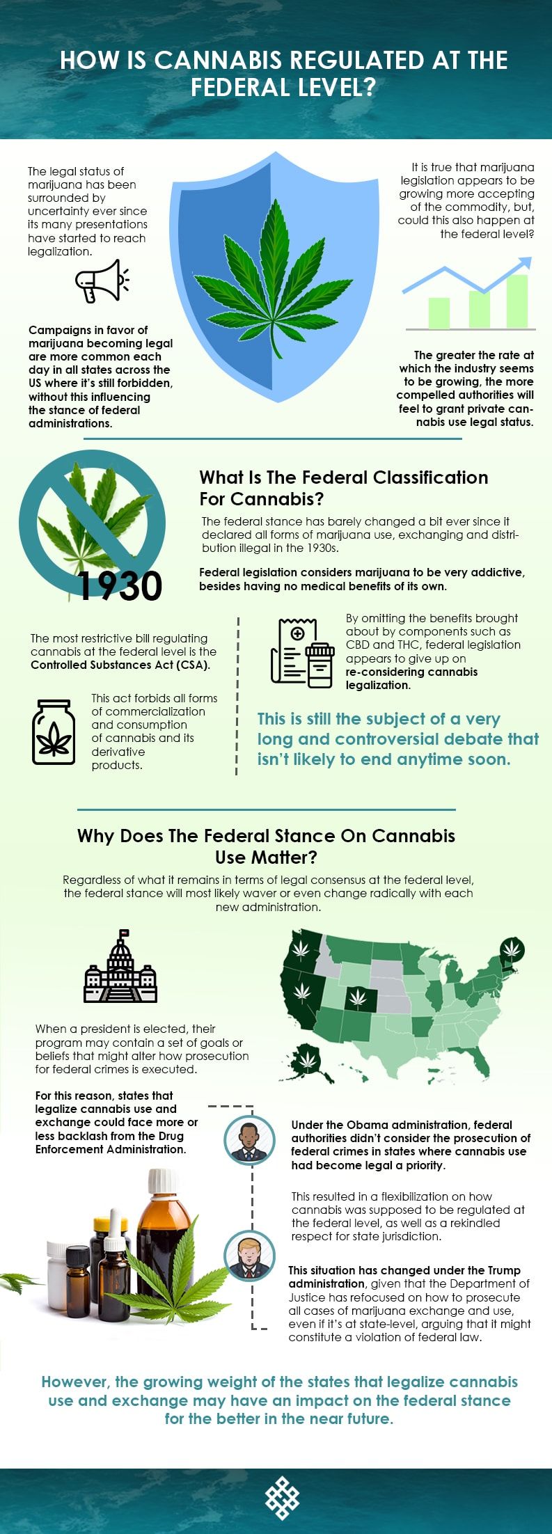 cannabis regulated at the federal level