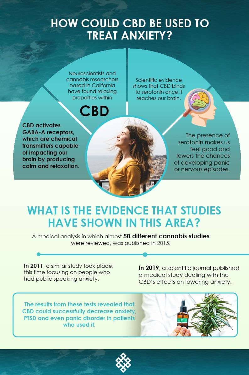 anxiety and cannabis